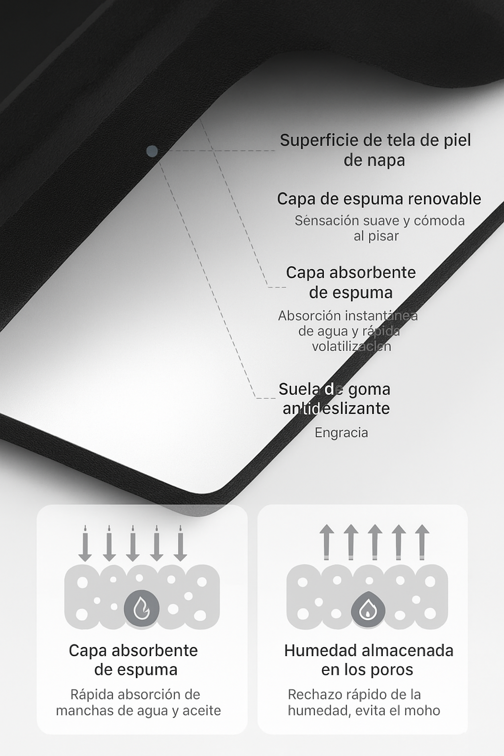 Combo tapetes absorbentes 2x1 + Envío Gratis