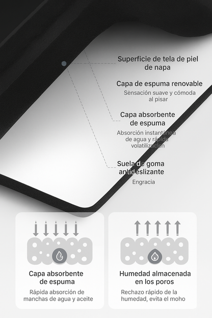 Combo tapetes absorbentes 2x1 + Envío Gratis